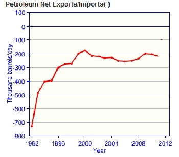 Ukraine-oil-imports.gif.jpeg
