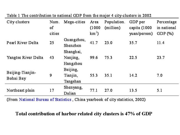 620px-Chinamegacitygdp.jpg