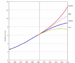 250px-World Population Growth 1950-2020 graph.gif