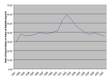 225px-Import duties graph.jpg