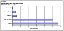 250px-Cropsondrainedareasofbelarus.gif