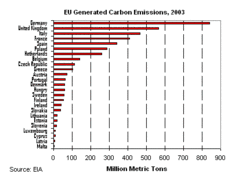 250px-EUcarbon.gif