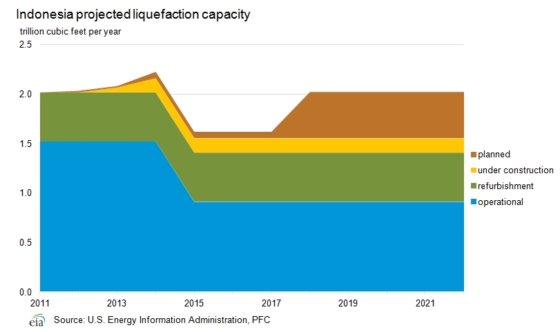 Liquefaction-capacity.png.jpeg