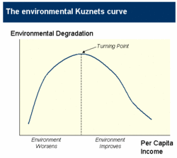 250px-Envkuznets.gif