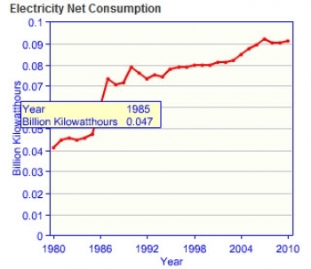 Chad-electricity-consuption.jpg