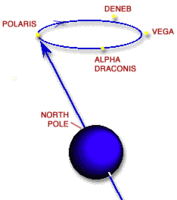 200px-Precession of earths axis.gif