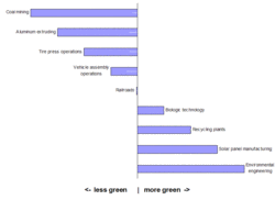 250px-Environmental Job Spectrum.gif