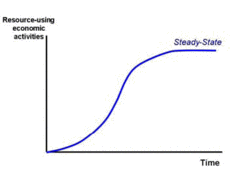 250px-Growth Reaching a Steady-State graph.gif