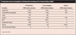 250px-Industrial roundwood Cntrl Africa.JPG