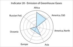 250px-Indicator 20 greenhouse gases.jpg.jpeg