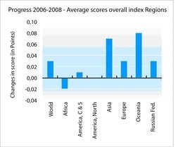 250px-SSI regional progress 2006 to 2008.jpg.jpeg