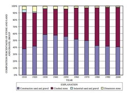 250px-Components of stone gravel group.jpg