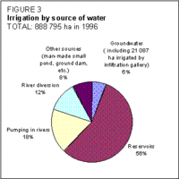 200px-Southkoreawaterfigure3.gif