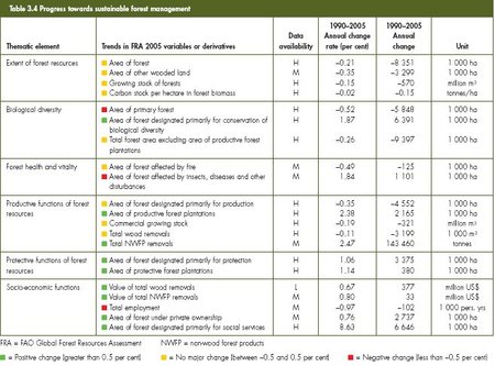 450px-GEO4 ch 3 table 3.4.jpg