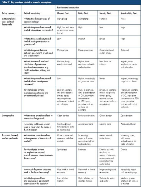 600px-GEO4 ch 9 table 9.1.jpg