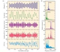 Orbital variation 1.jpg