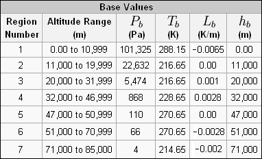 Pressureprofilebasevalues.png