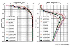 250px-Fig 10 north pole hydrographpy.JPG