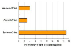 249px-Distribution of chinas EIPs approved by SEPA.JPG