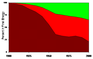 300px-Fig4-Final Energy Structural Changes.gif