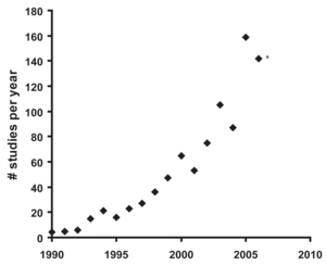 300px-MarineReserves pub rate.gif