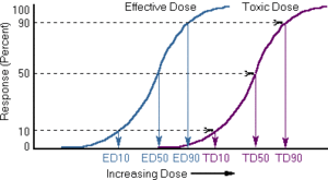 300px-Dose-response-fig-6.gif