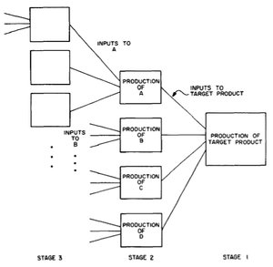 300px-Successive stages in a process analysis.jpg