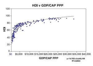 300px-HDI vs GDP per CAP.jpg