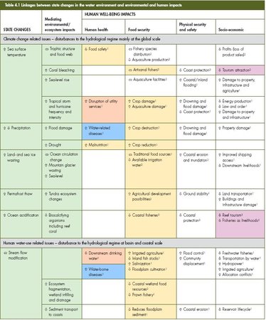 450px-GEO4 ch 4 table 4.1a.jpg