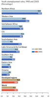 200px-MDG goal8-4.gif