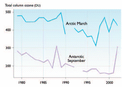 400px-Spring ozone depletion.GIF