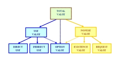 400px-Totalvaluecomponents.GIF.jpeg