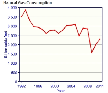 Ukraine-natural-gas-consumption.gif.jpeg