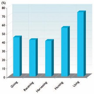 320px-Figure12.3 subsistence systems.JPG