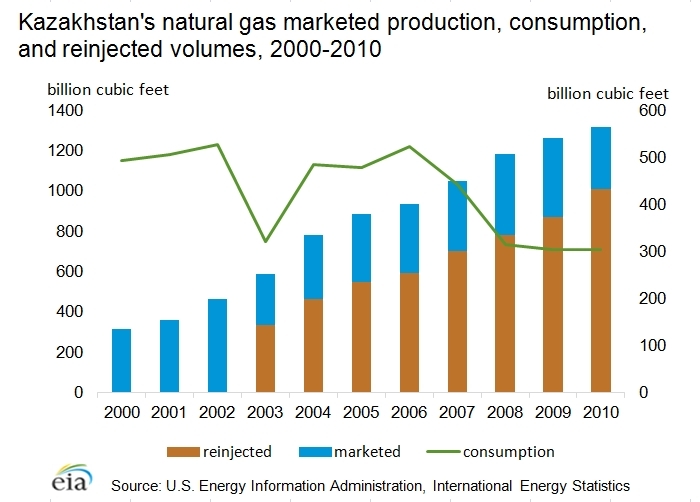 Natural-gas-volumes.png.jpeg