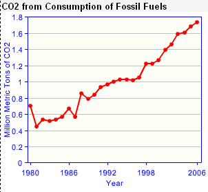 Ugandan CO2 emissions.png