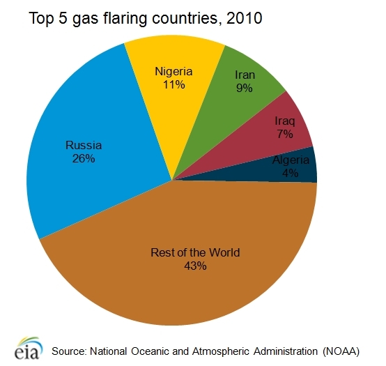 Gas-flaring.png.jpeg