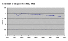 225px-Japan evolution irrigated rice.gif