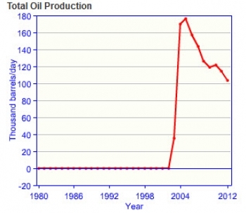 Chad-oil-production.jpg
