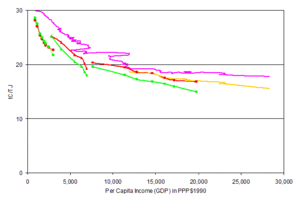 300px-Fig6-Decarbonization of Energy.gif