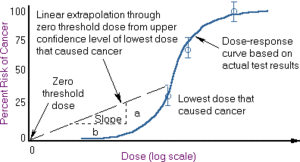 300px-Risk-assessment-fig-3.gif