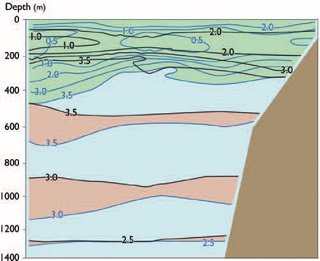 320px-Temperature profile of Kamchatka strait.JPG