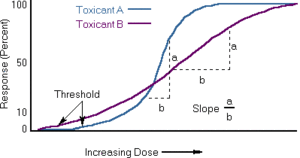 300px-Dose-response-fig-4.gif