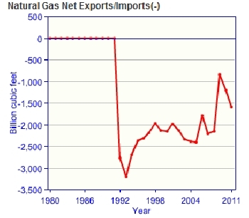 Ukraine-natural-gas-imports.gif.jpeg