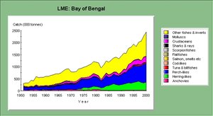 300px-BayofBengal 3.jpg