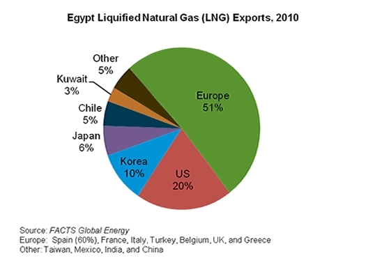 Lng-exports.gif.jpeg