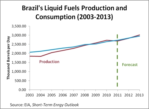 Oil-prod---con.gif.jpeg