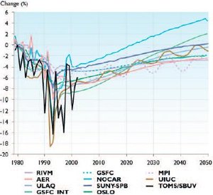 300px-Two dimensional model projections.JPG