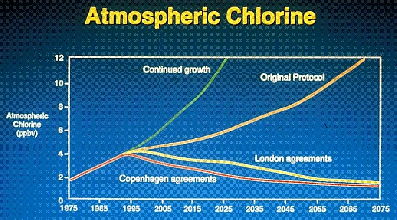 Cfc-ozone-puzzle-slide35.gif.jpeg