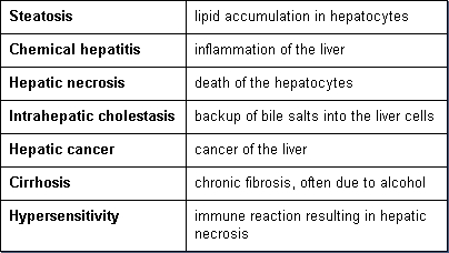 Toxicity-fig-2.gif.jpeg